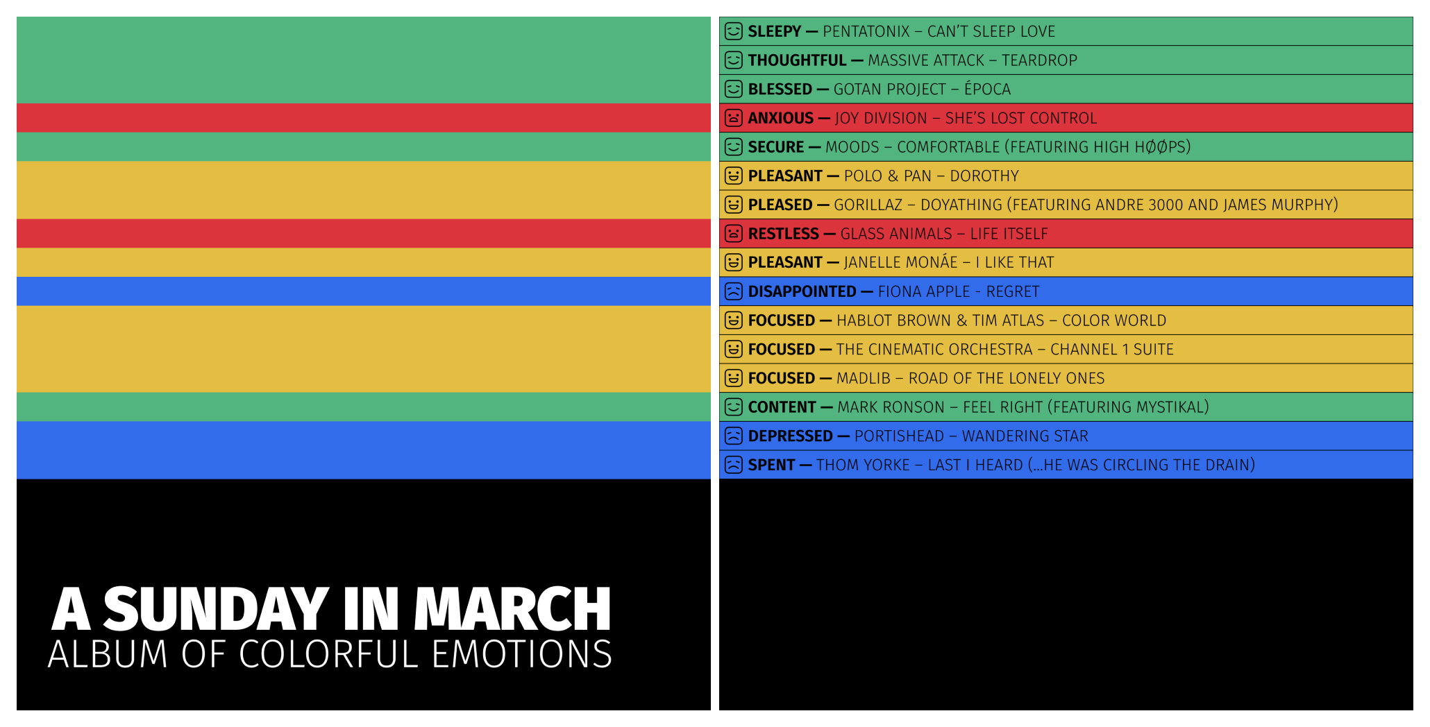 Album art with songs color-coded to mood