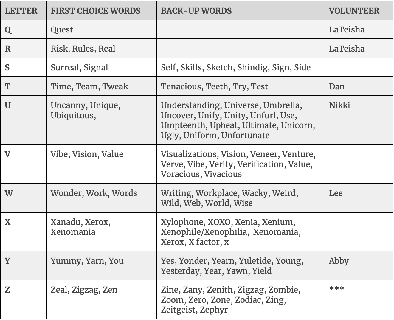 Sign-up table with letters, words, and volunteers as columns