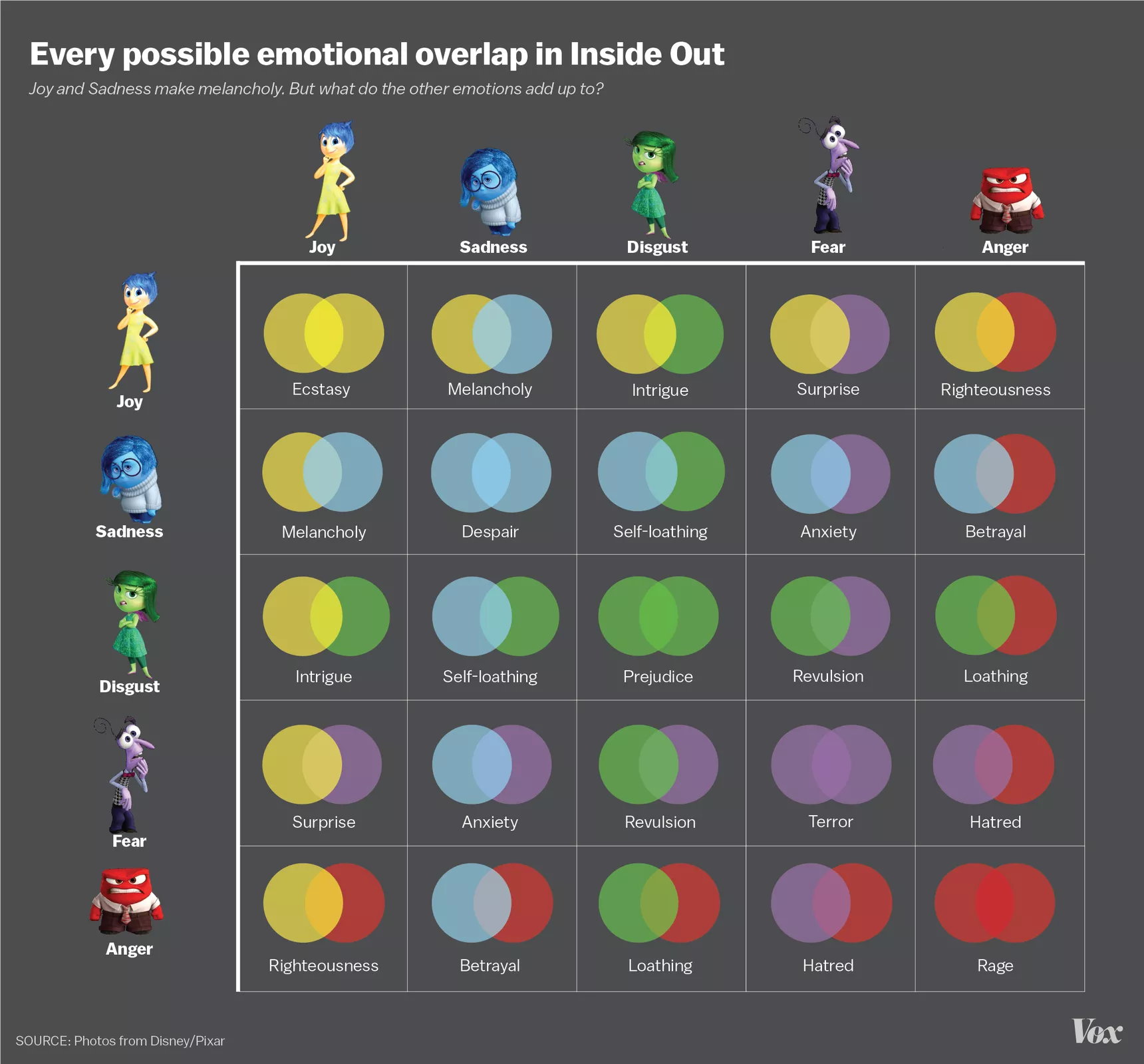 Inside Out movie emotions