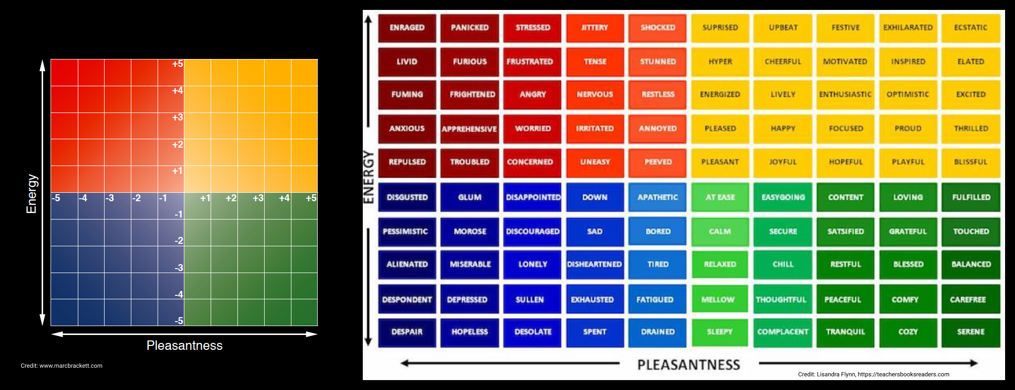 Mood Meter - Emotion Zones